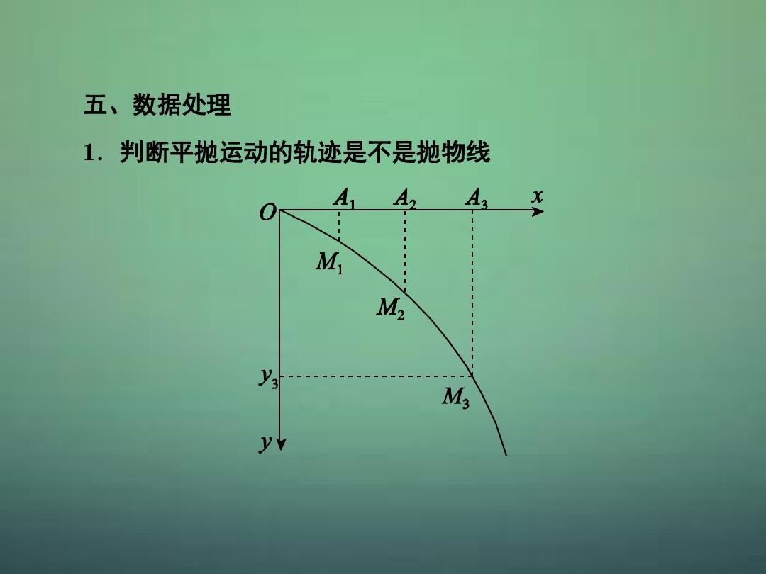 物理图像:是描述两个物理量之间关系的函数图线,不是物体的运动轨迹