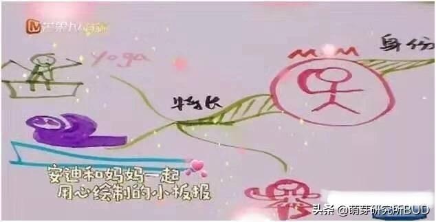 ˼άͼĺô֪3ؼúѧử˼άͼ