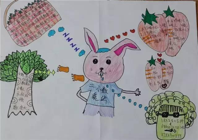 孩子学习思维导图的正确打开体例!
